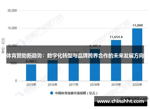 体育赞助新趋势：数字化转型与品牌跨界合作的未来发展方向